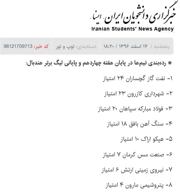 جدول_رده_بندی_لیگ_برتر_هندبال_فصل_1396