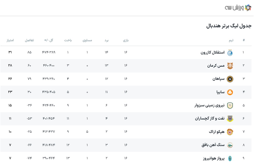 لیگ_برتر_هندبال_فصل_1404_05